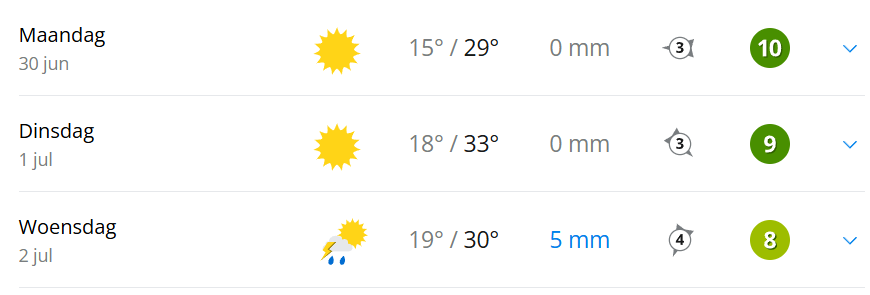 Komende dagen erg warm en benauwd